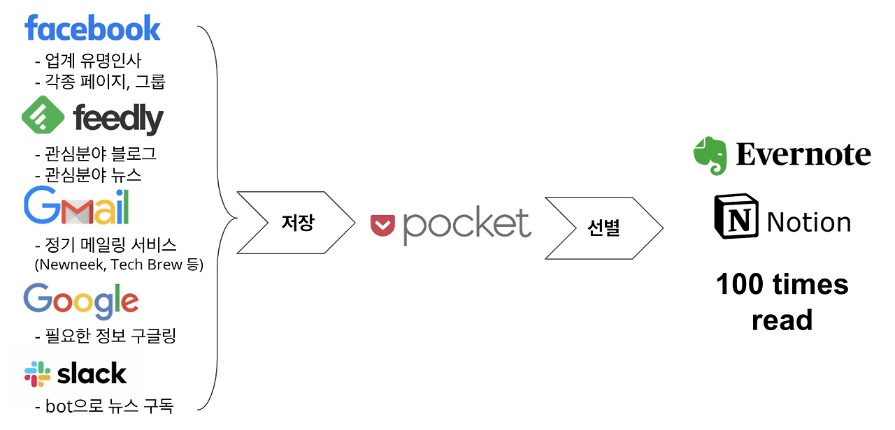 스크린샷 2020-05-10 오전 12.56.21.png