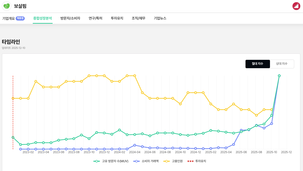 스크린샷 2025-12-18 오후 6.58.31.png