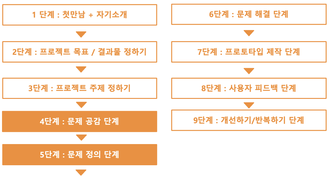 스크린샷 2023-01-26 오후 2.26.02.png