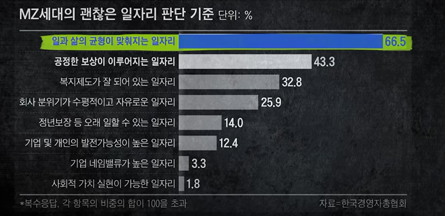 mz 일자리 판단 기준.png