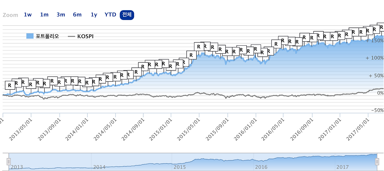 스크린샷 2017-07-08 20.50.25.png