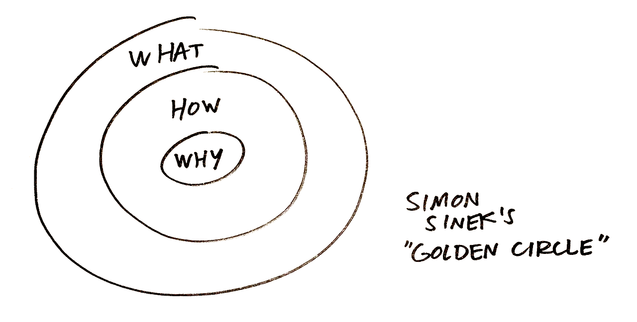 사이먼 시넥.png