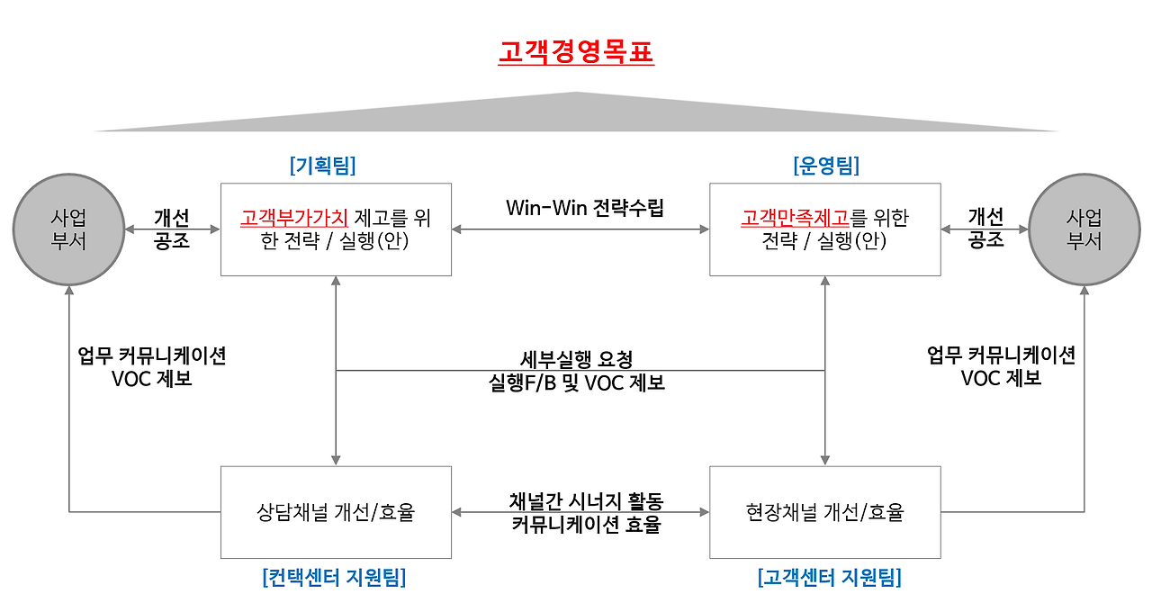 조직간 업무 흐름도.png