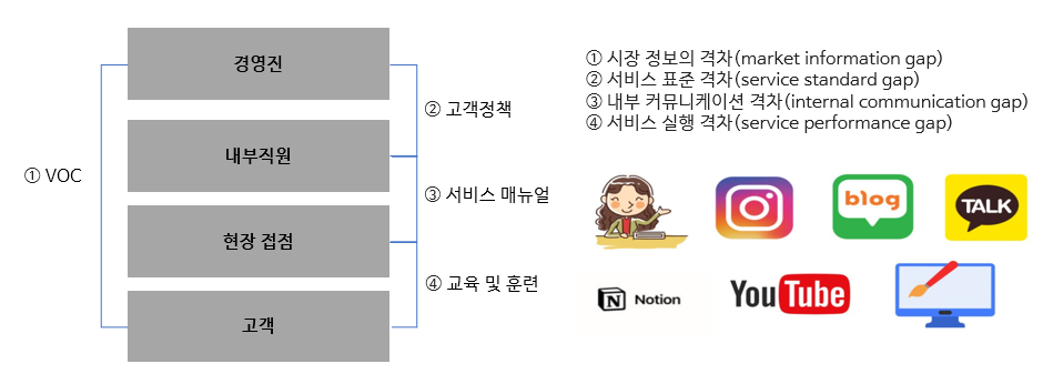 서비스 격차.png