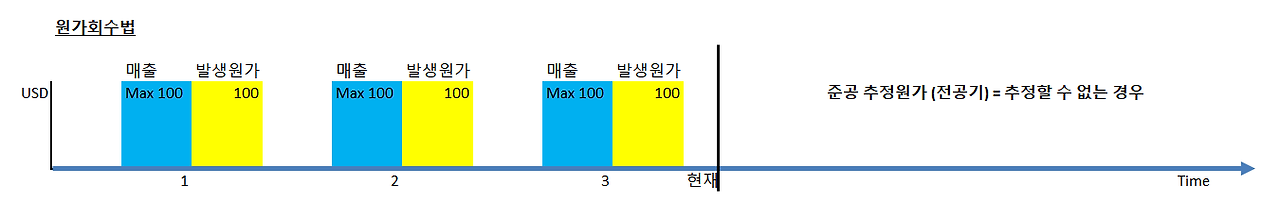 원가회수법.png