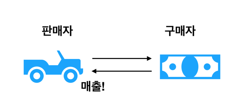 매출인식.png