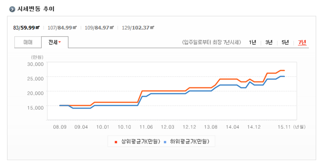 삼환로즈빌아파트 전세.png