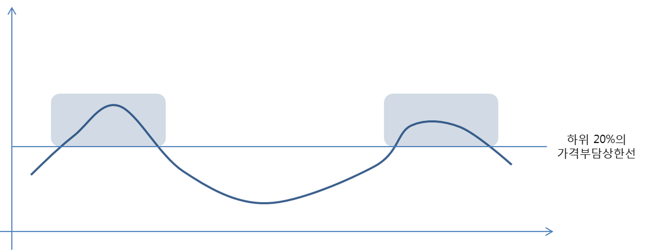 조정의 필요성.png