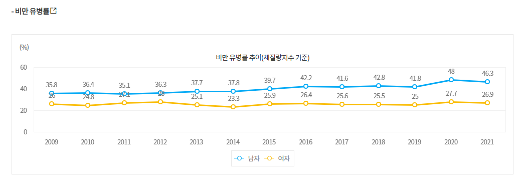 비만 유병률 02.png