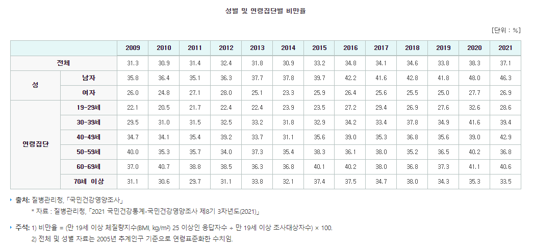 비만 유병률 03.png