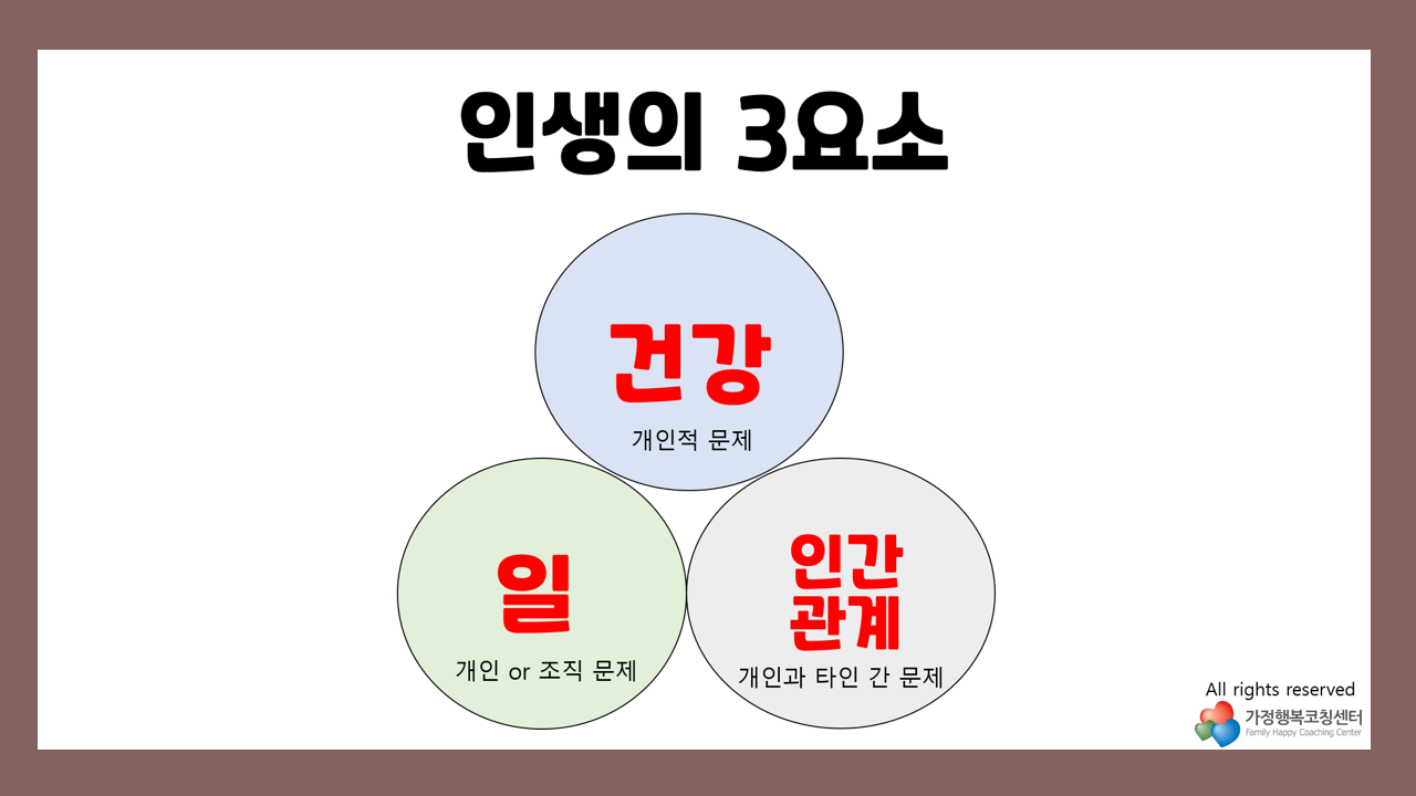 인생(행복)의 3요소(2) - 건강, 일, 인간관계.png