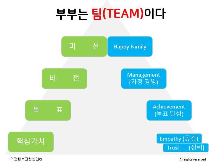 부부는 팀(TEAM)이다.png