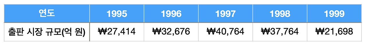 출판시장규모2.png