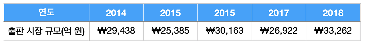 출판시장규모1.png