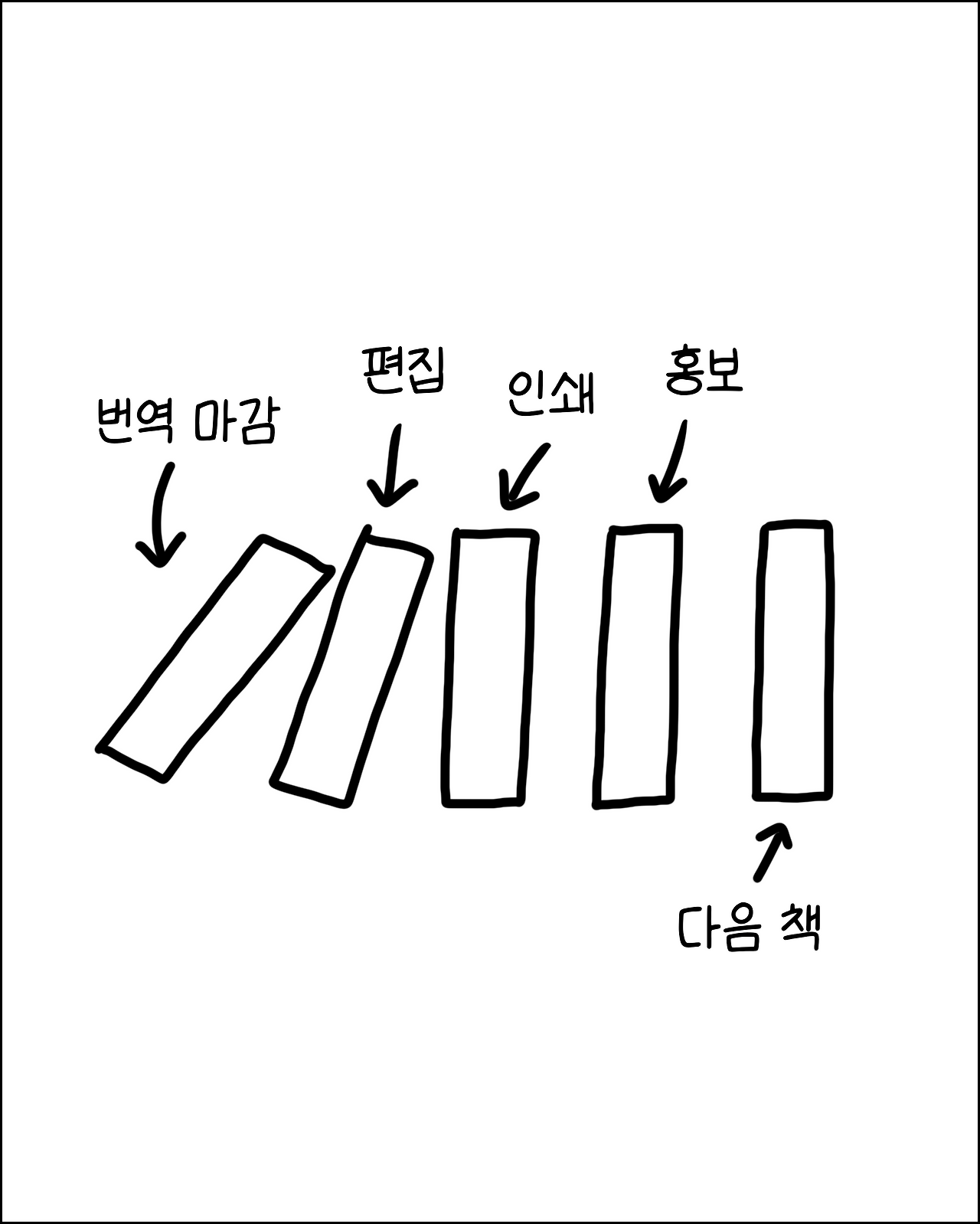 고생안시키는번역가4.png