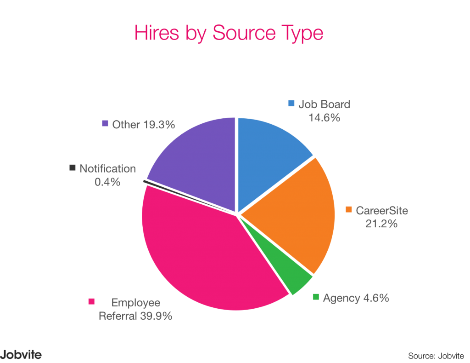 Hires-by-Source-Type-1024x789.png