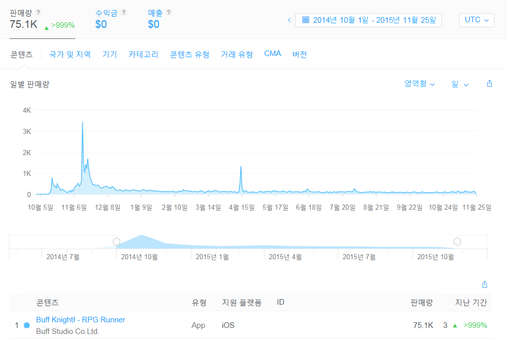 iOS 용사는 진행중 무료 누적다운로드 통계.png