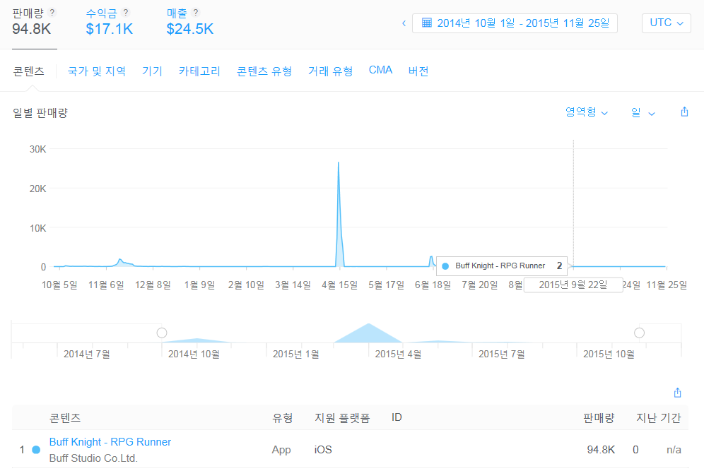 iOS 용사는 진행중 유료 누적다운로드 통계.png