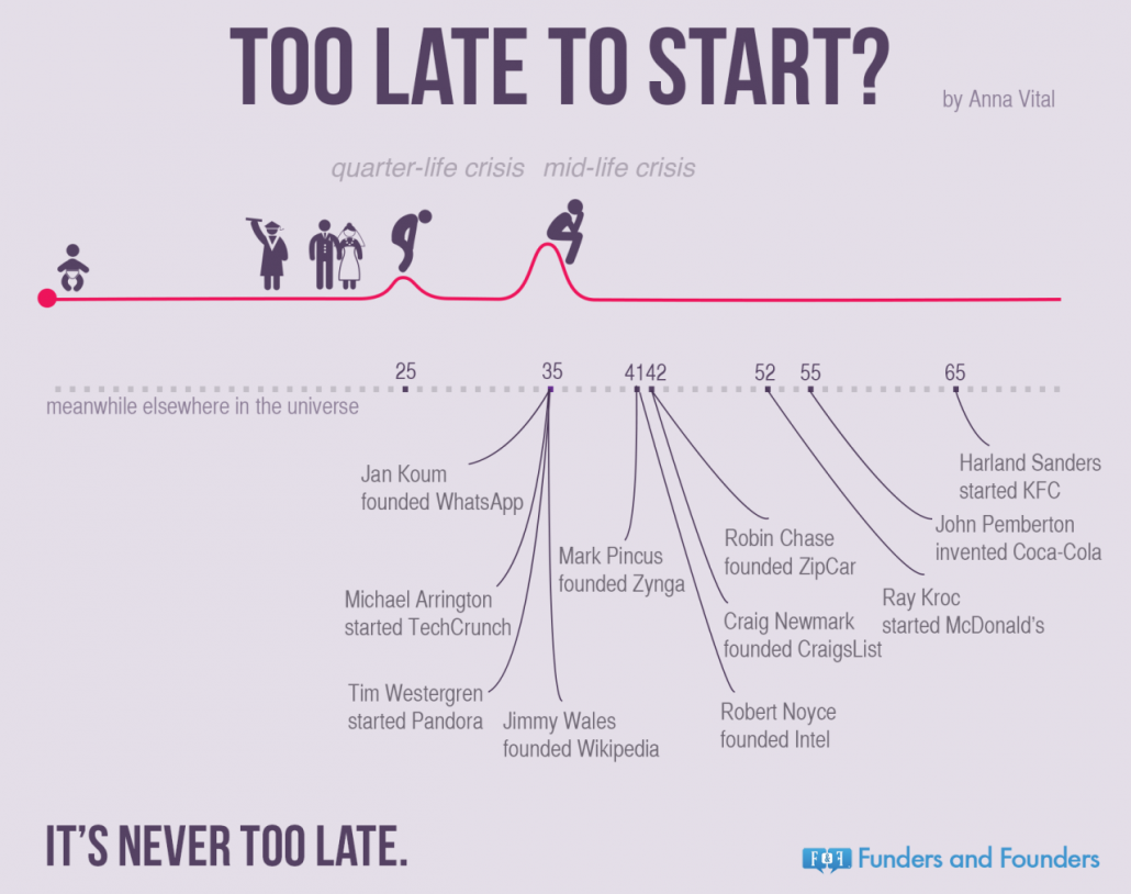 NeverTooLateToStart-1030x814.png
