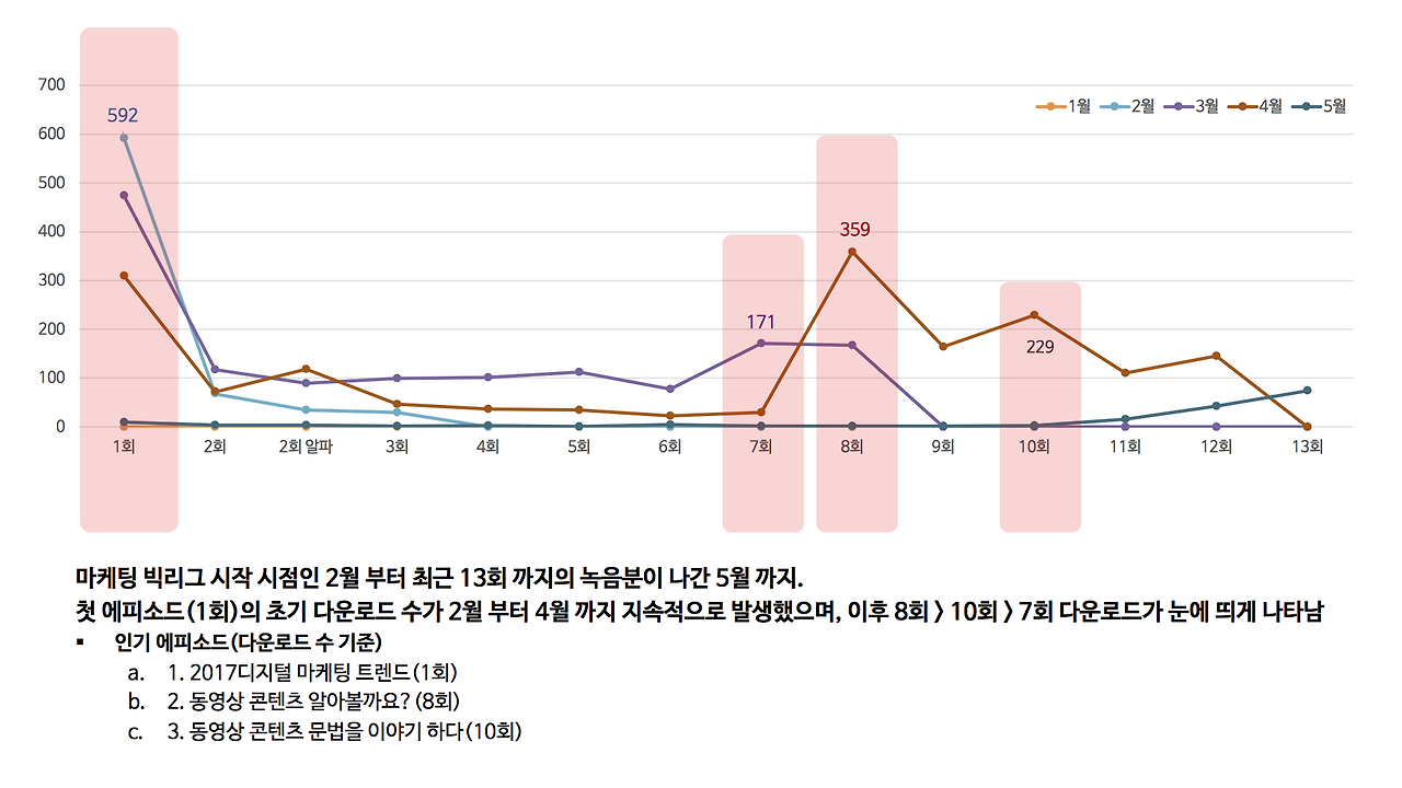 마케팅빅리그_데이터 차트.png