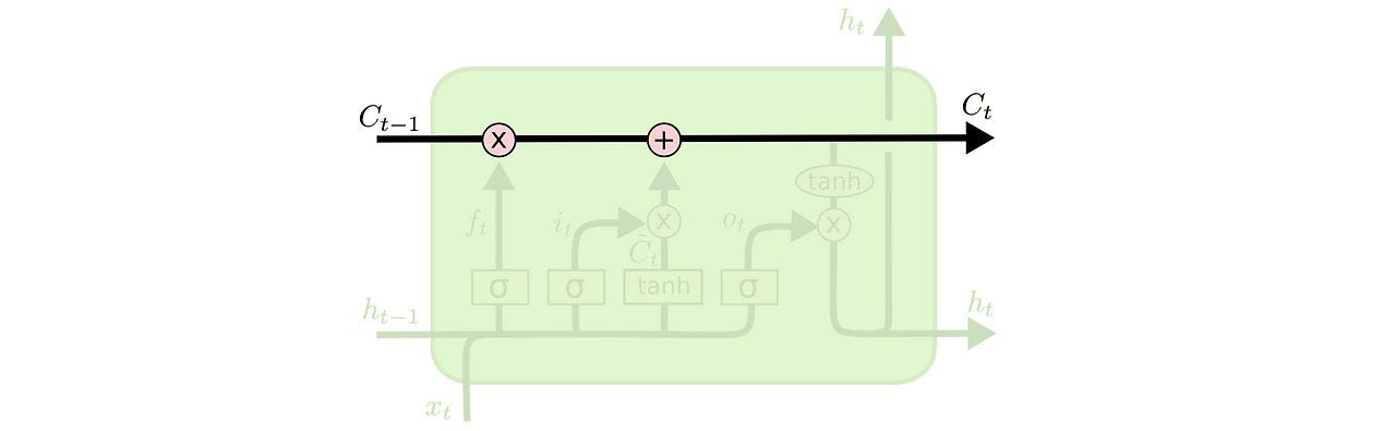 LSTM3-C-line.png