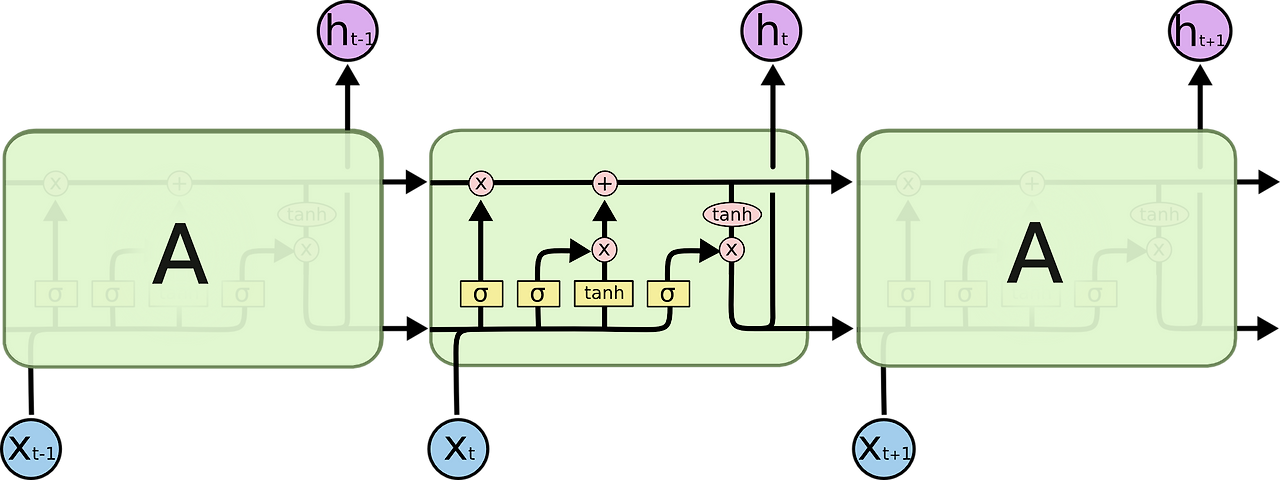 LSTM3-chain.png