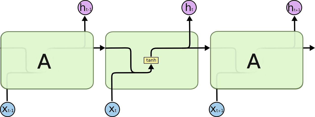 LSTM3-SimpleRNN.png