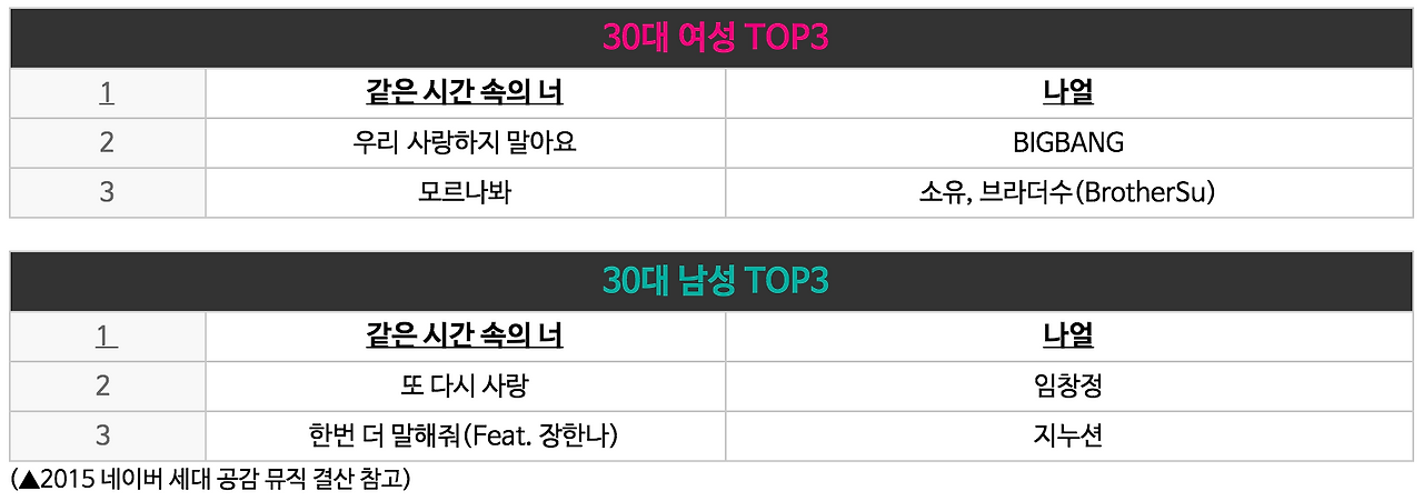 만땅소울 감성충전소   네이버 블로그1.png