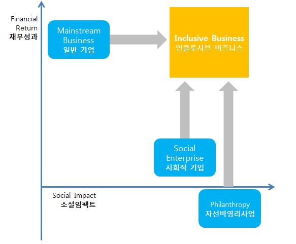 인클루시브 다이어그램.png