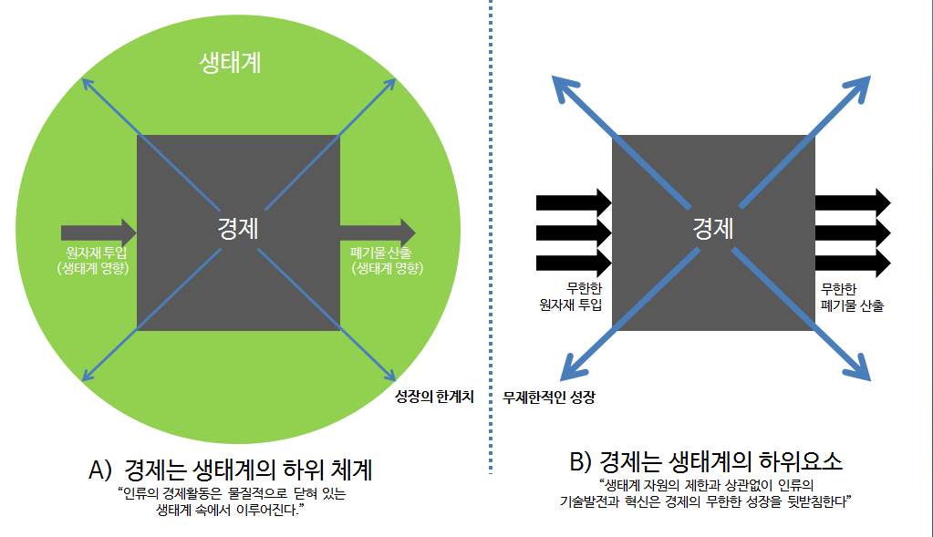 성장과 발전_두 상이한 관점.png