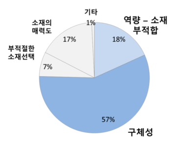 스크린샷 2017-09-06 오후 12.27.49.png