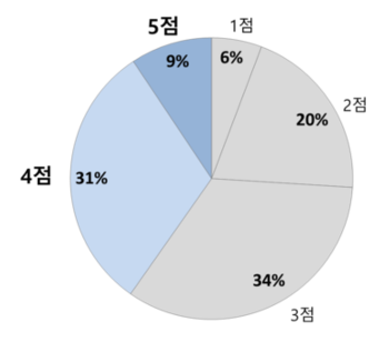 스크린샷 2017-09-06 오후 12.05.24.png