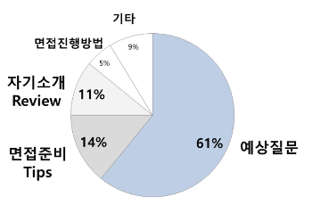 스크린샷 2017-09-06 오후 5.44.30.png