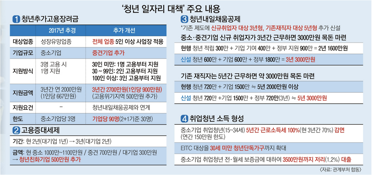 스크린샷 2018-03-16 오후 3.15.57.png