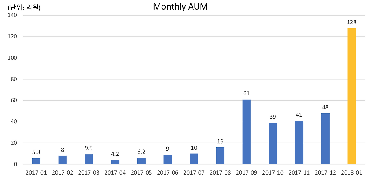 Screen Shot 2018-02-08 at 9.28.48 AM.png