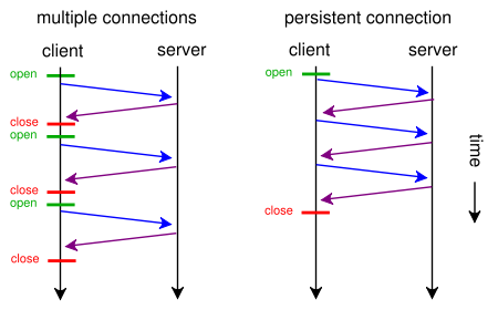 450px-HTTP_persistent_connection.svg.png