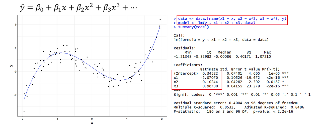 polynomial_regression_example.png