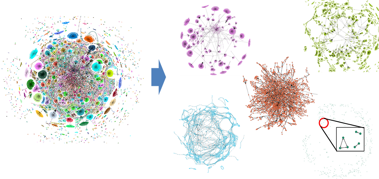 community_clustering.png