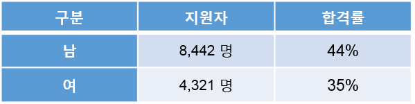 남녀합격률.png