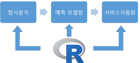 R적용다이어그램.png