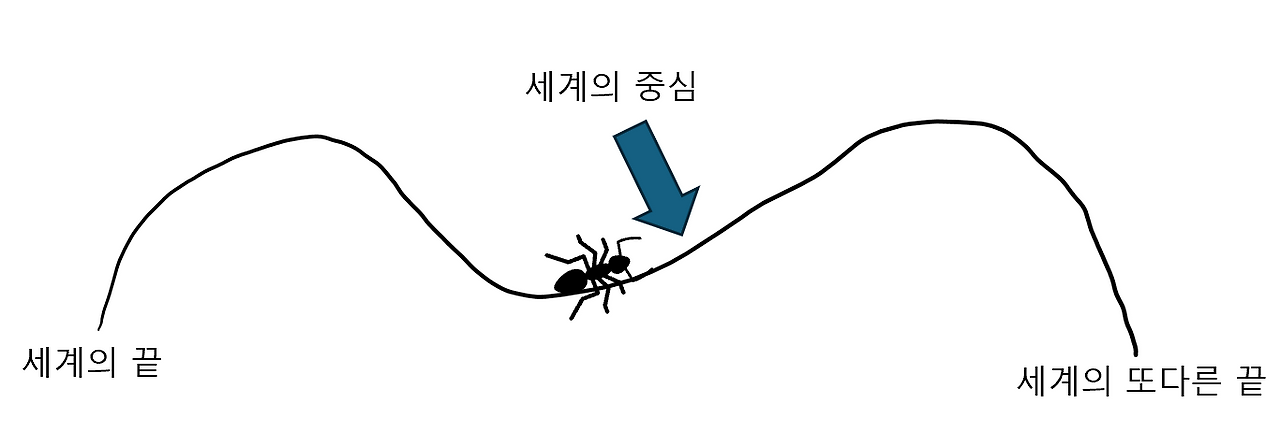 1차원개미.png