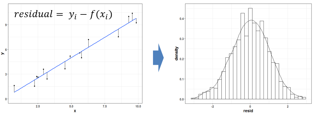 잔차분포구하기.png