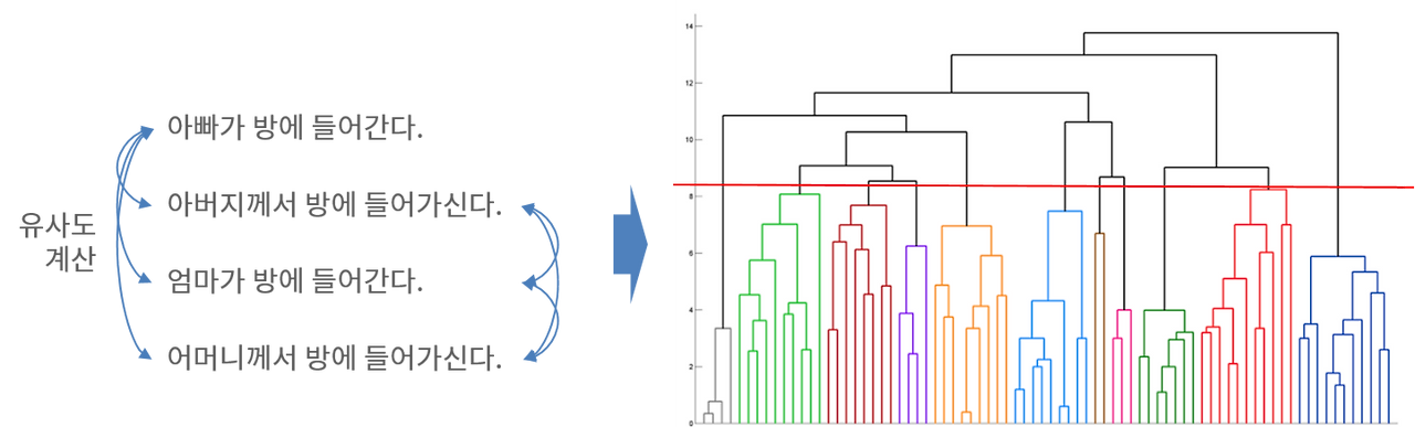 계층클러스터링.png