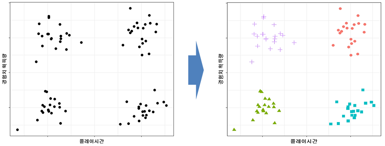 clustering_example.png