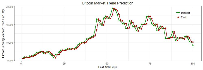 bitcoin_trend_prediction2.png
