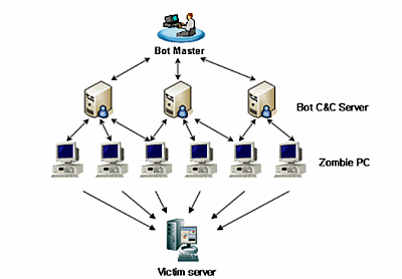 botnet.png