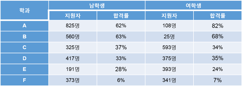 학과별남녀합격률.png