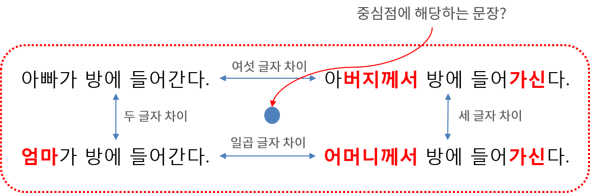 텍스트중심점구하기.png