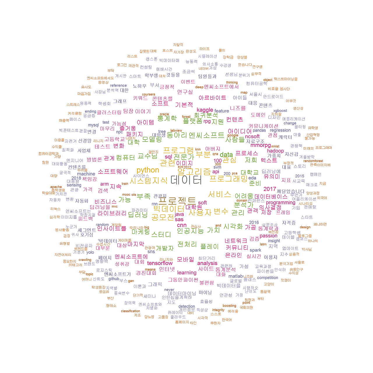 word_cloud_log.png
