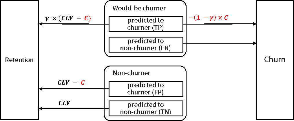 Expected_benefit_and_loss_upon_prediction_model.png
